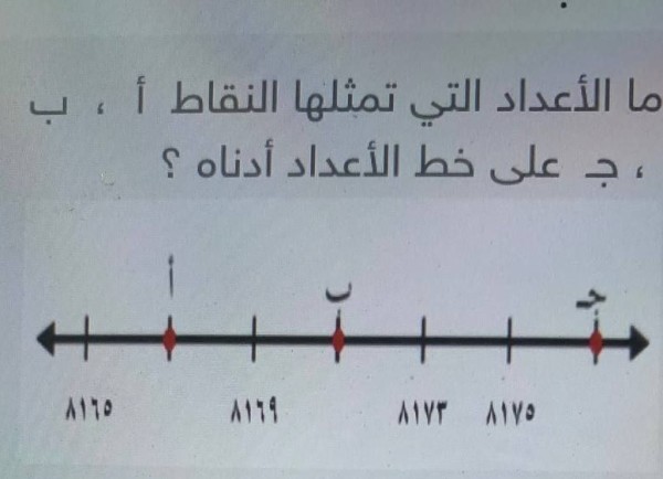 ما الأعداد التي تمثلها النقاط أ ، ب ، جـ على خط الأعداد أدناه ؟