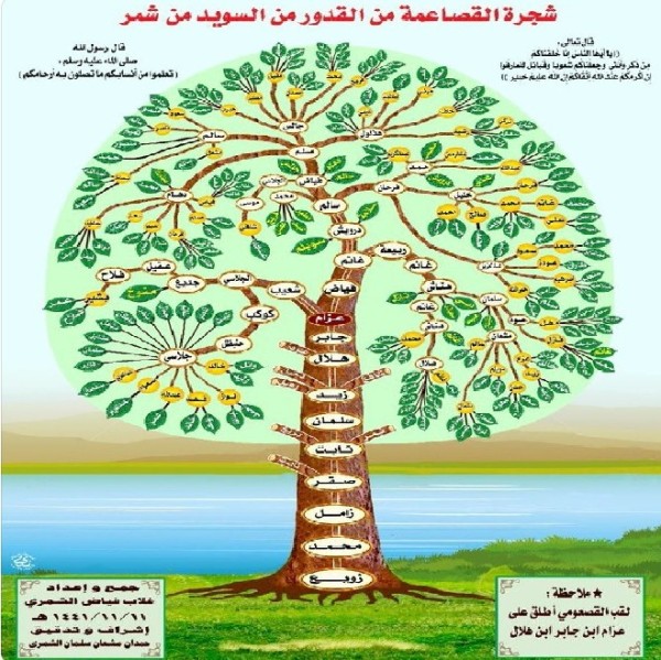 شجرة القصاعمة عائلة القصاعمة وش يرجعون