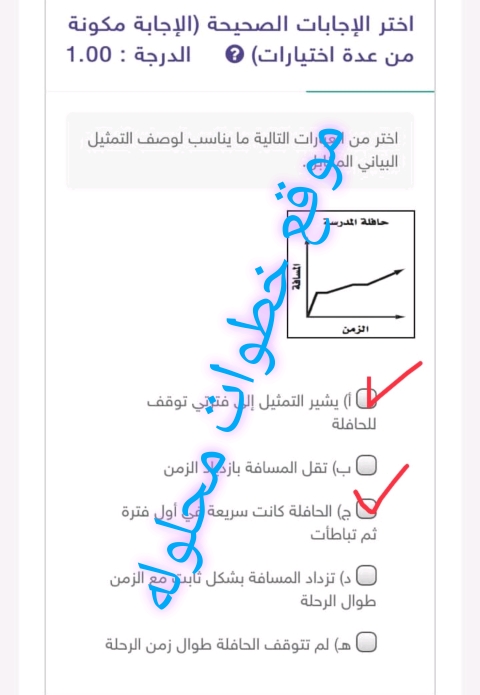 أختر من العبارات التالية ما يناسب لوصف التمثيل البياني المقابل
