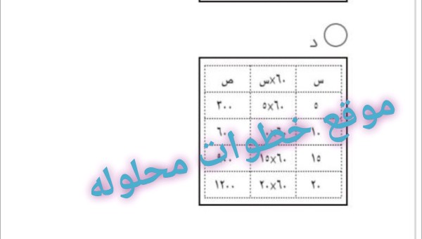 تستطيع عبير أن تطبع ٦٠ كلمة في الدقيقة، جدول الدالة الذي يوضح عدد الكلمات التي يمكن أن تطبعها في ٥ و ١٠ و ١٥ و ٢٠ دقيقة هي: أ) ب) ج) د).