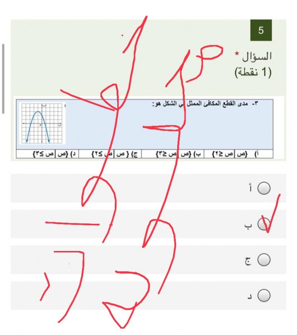 أختر الإجابة الصحيحة مدى القطع المكافئ الممثل في الشكل هو. ثالث متوسط.