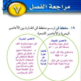 قارن بين الأعاصير البحرية والأعاصير القمعية