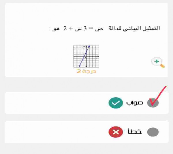 التمثيل البياني للدالة ص = 3 س + 2 هو