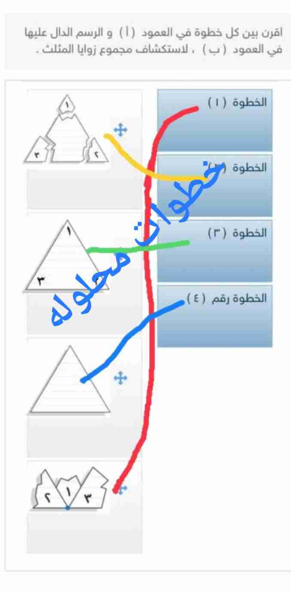 اقرن بين كل خطوة من العمود( أ) والرسم الدال عليها في العمود (ب) لاستكشاف مجموع زوايا المثلث