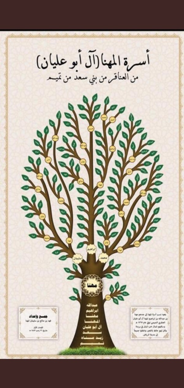 شجرة أسرة المهنا آل أبو عليان وش يرجعون