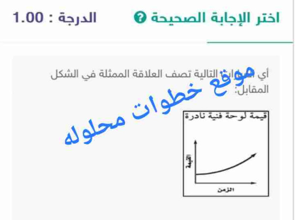 أي العبارات التالية تصف العلاقة الممثلة في الشكل المقابل