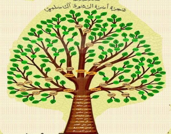 شجرة عائلة الرشود آل سلمي وش يرجعون أسرة الرشود