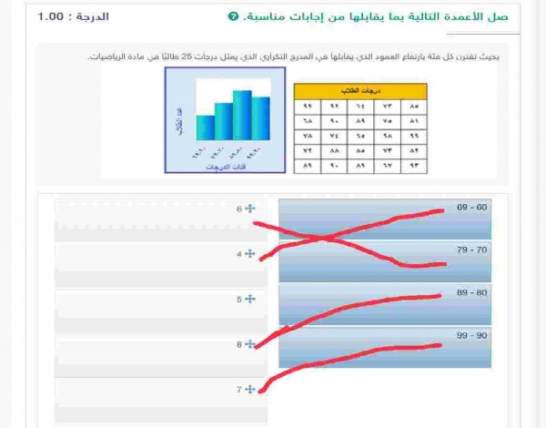 بحيث تقترن كل فئة بارتفاع العمود الذي يقابلها في المدرج التكراري الذي يمثل درجات 25 طالبا في مادة الرياضيات