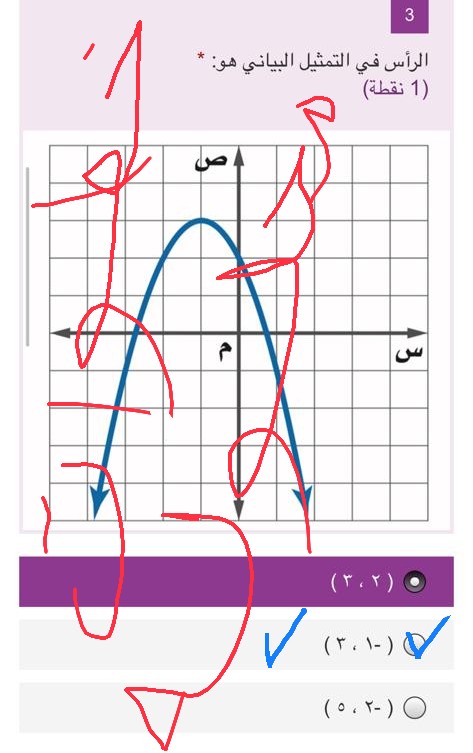 أختر الإجابة الصحيحة الرأس في التمثيل البياني أدناه هو : ( ٢، ٣ ) ( - ١، ٣ ) ( - ٢، ٥ ). ثالث متوسط.