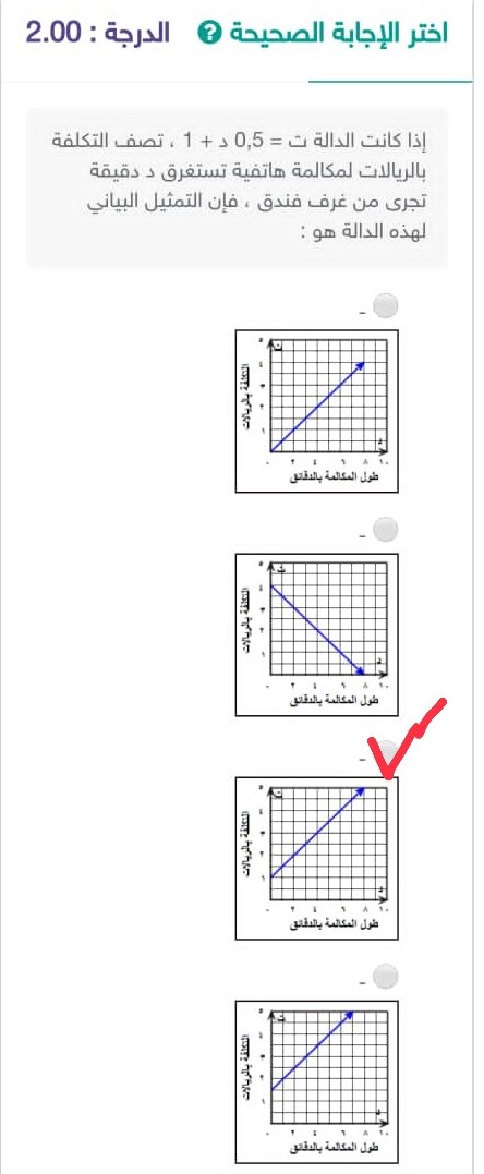 أختر الإجابة الصحيحة إذا كانت الدالة ت = 0,5 د + 1 ، تصف التكلفة بالريالات لمكالمة هاتفية تستغرق د دقيقة تجرى من غرف فندق ، فإن التمثيل البياني لهذه الدالة هو :