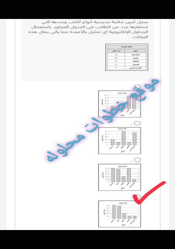 سجل أمين مكتبة مدرسية أنواع الكتب وعددها التي استعارها عدد من الطلاب في الجدول المجاور، باستعمال الجداول الإلكترونية أي تمثيل بالأعمدة مما يأتي يمثل هذه البيانات.