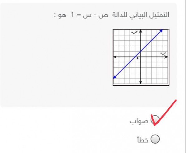 التمثيل البياني للدالة ص - س = 1 هو : صواب ام خطأ.