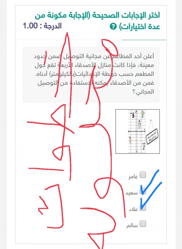 أختر الإجابة الصحيحة أعلن أحد المطاعم عن مجانية التوصيل ضمن حدود معينة فإذا كانت منازل الأصدقاء الأربعة تقع حول المطعم حسب خريطة الاحداثيات ( بالكيلومتر) أدناه فمن من الأصدقاء يمكنه الاستفاده من التوصيل المجاني؟