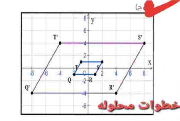 أي التمثيلات التالية هو صورة لمتوازي الأضلاع TSRQ ناتجة عن تمدد مركزه نقطة الأصل و معامله = 4 ؟