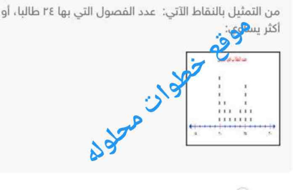 إجابة| من التمثيل بالنقاط الآتي عدد الفصول التي بها ٢٤ طالباً أو أكثر يساوي