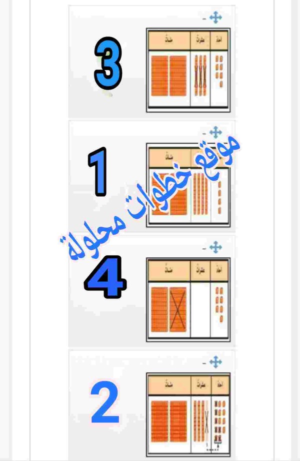 رتب الخطوات باستعمال النماذج لإيجاد ناتج الطرح 244-137