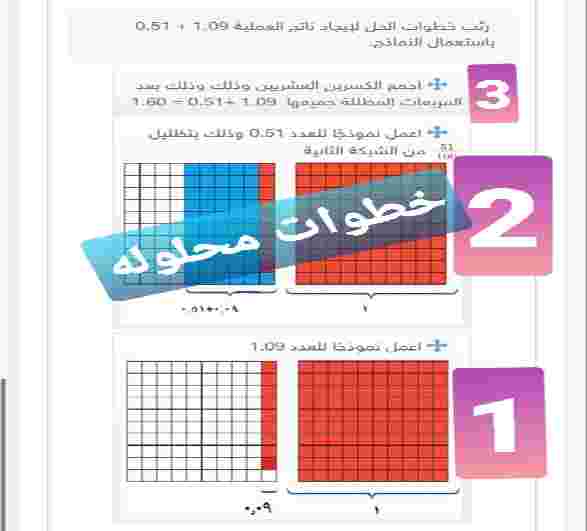 رتّب خطوات الحل لإيجاد ناتج العملية 1.09 + 0.51 باستعمال النماذج.