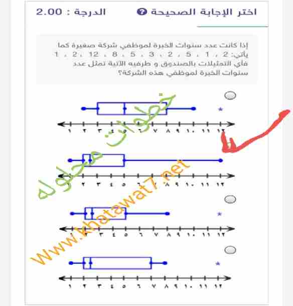 إذا كان عدد سنوات الخبرة لموظفي شركة صغيرة كما يأتي: 2، 1، 5، 2، 3، 5، 8، 12، 2، 1 فأي التمثيلات بالصندوق وطرفيه الاتية تمثل عدد سنوات الخبرة لموظفي هذه الشركة