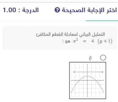 التمثيل البياني لمعادلة القطع المكافئ x² = 4(y + 1) هو أ) ب) ج) د)