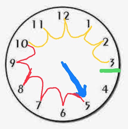 حل لغز متى يكون 5 × 5 = 3 عبارة صحيحة