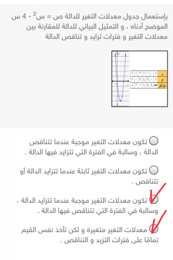 أختر الإجابة الصحيحة باستعمال جدول معدلات التغير للدالة ص = س2 - 4 س الموضح أدناه والتمثيل البياني للدالة للمقارنة بين معدلات التغير وفترات التزايد وتناقص الدالة ثالث متوسط.